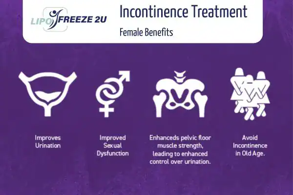 What Is Urinary Incontinence and Why Does It Happen Stourport-on-Severn?