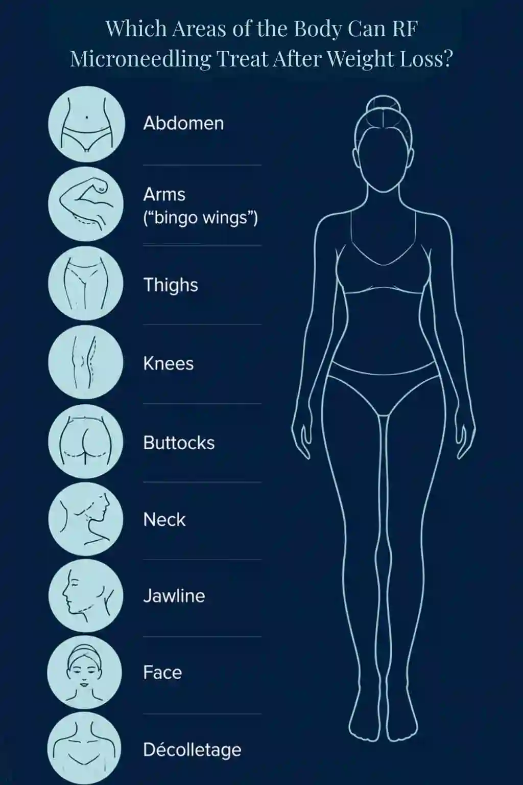 Which Areas of the Body Can RF Microneedling Treat After Weight Loss Stourport-on-Severn?